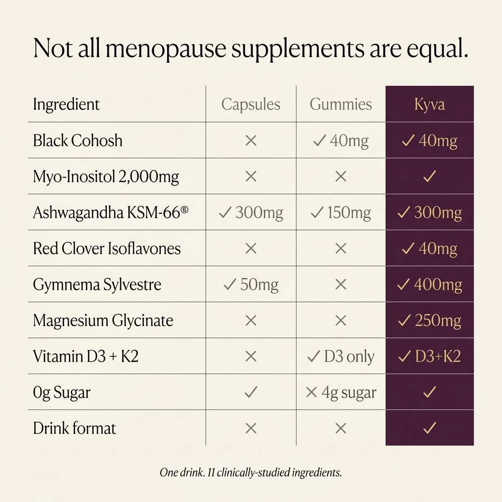 Super MenoBalance